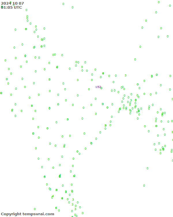 Aktuelle Messwerte für Indien