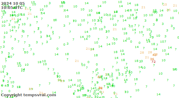 Observations for Kazakhstan