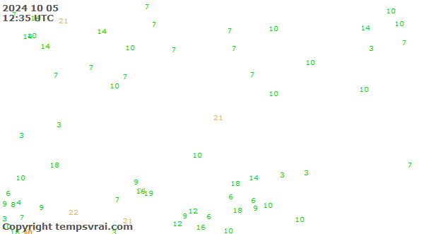 Observations for Kazakhstan