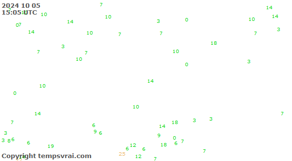 Observations for Kazakhstan