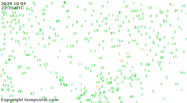 Observations for Kazakhstan