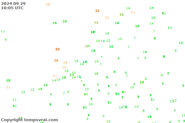 Observations for Netherlands