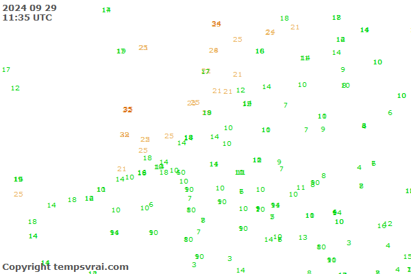 Observations for Netherlands