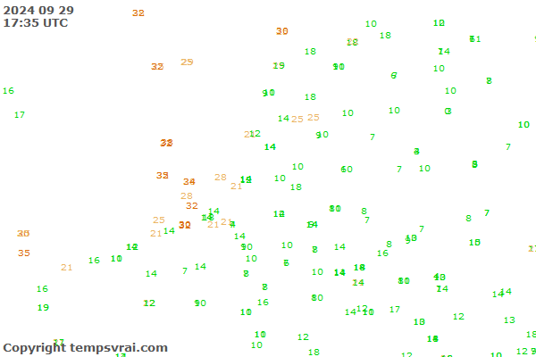 Observations for Netherlands