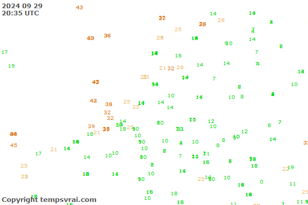 Observations for Netherlands