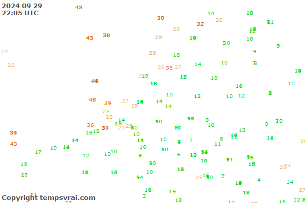 Observations for Netherlands