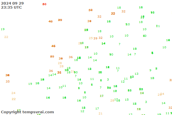 Observations for Netherlands