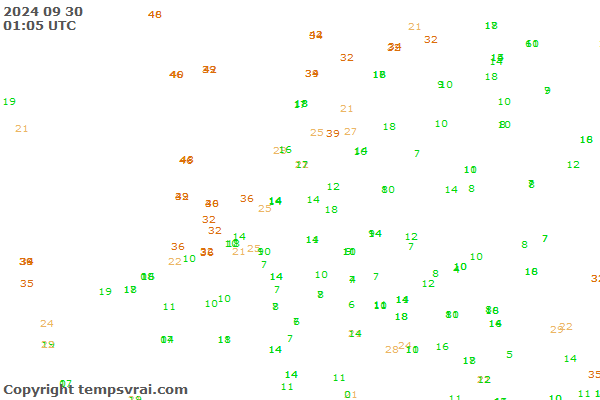 Observations for Netherlands