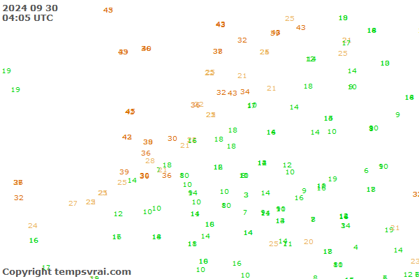 Observations for Netherlands