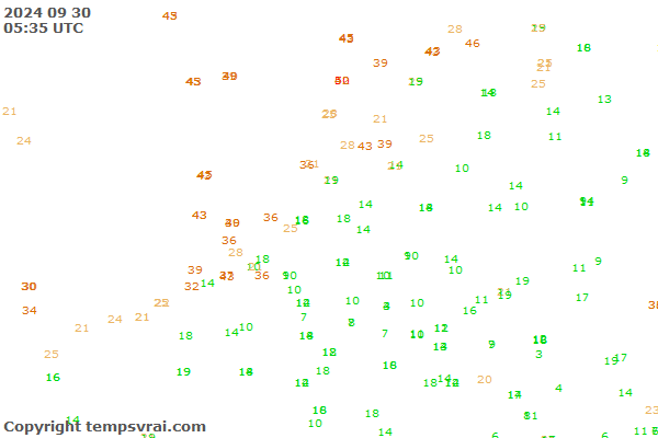 Observations for Netherlands