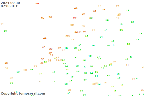 Observations for Netherlands