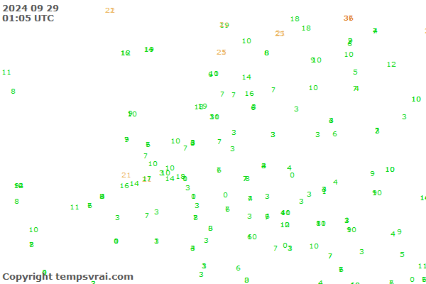 Observations for Netherlands