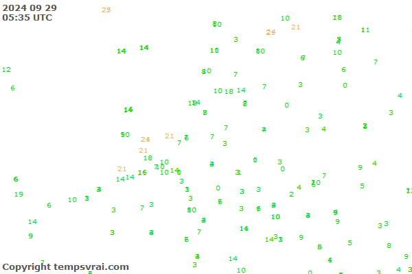 Observations for Netherlands