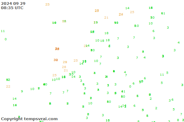 Observations for Netherlands