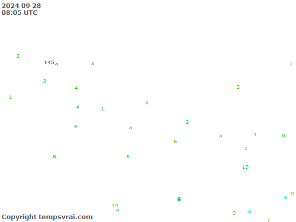 Aktuelle Messwerte für Nepal