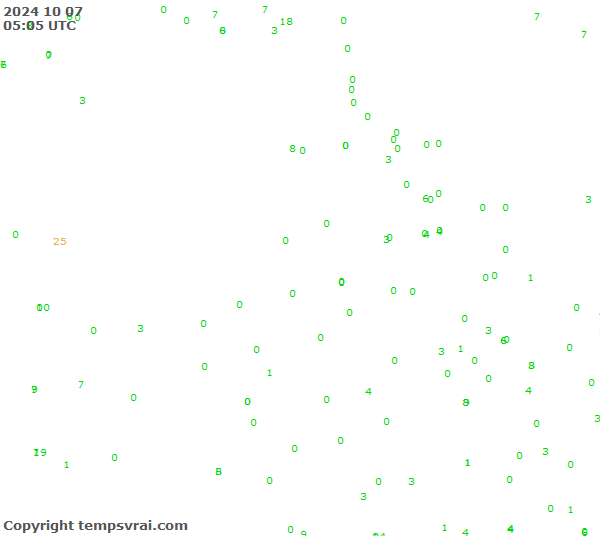 Aktuelle Messwerte für Pakistan