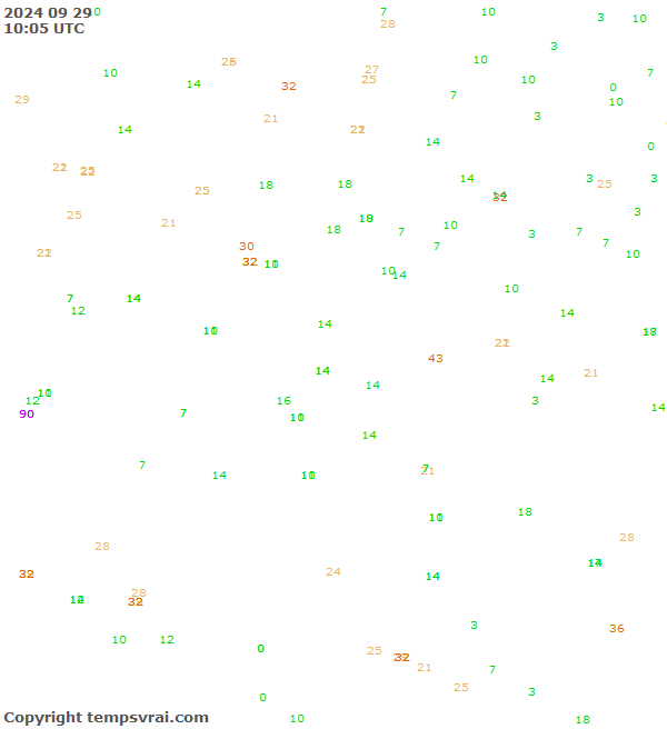 Observations for Serbia