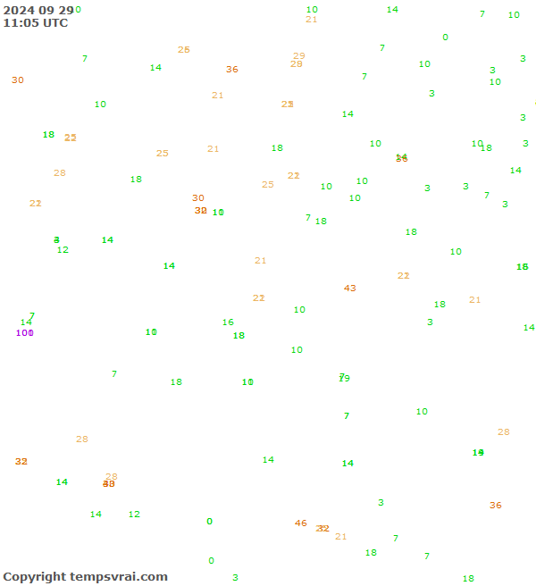 Observations for Serbia