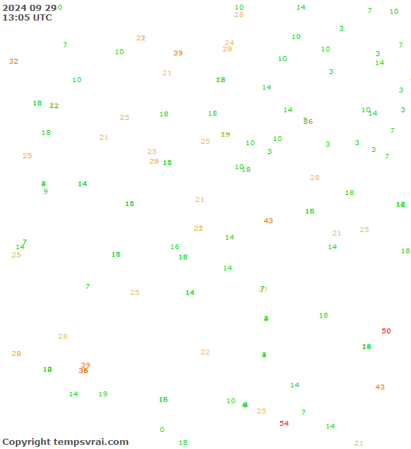 Observations for Serbia