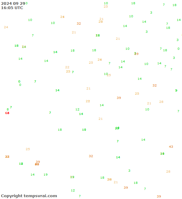 Observations for Serbia