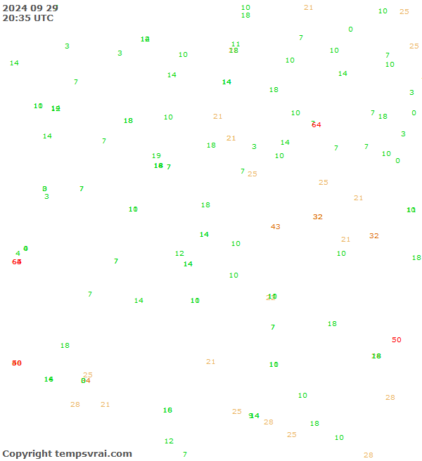 Observations for Serbia