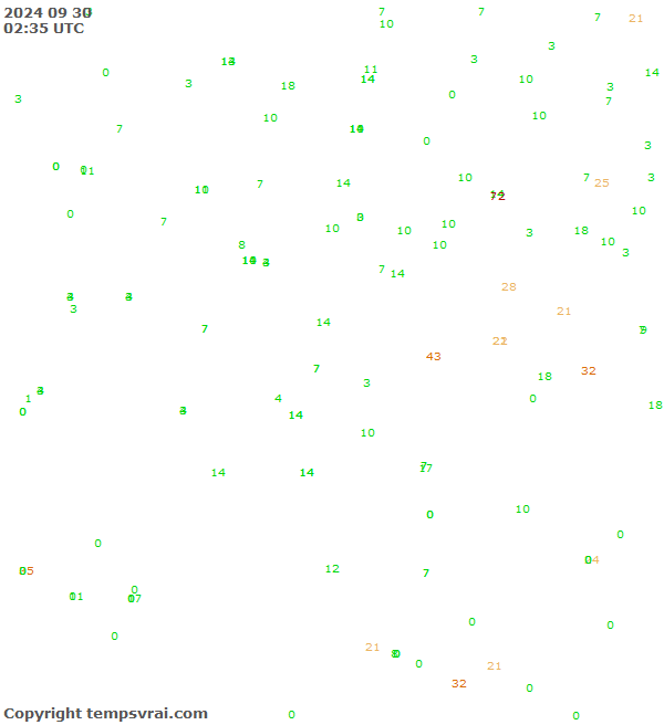 Observations for Serbia