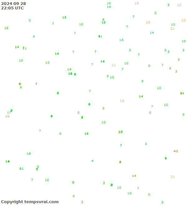 Observations for Serbia