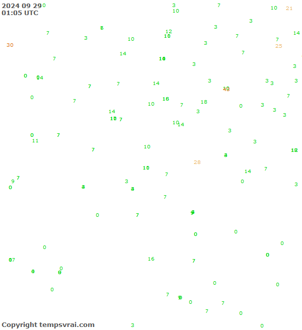 Observations for Serbia