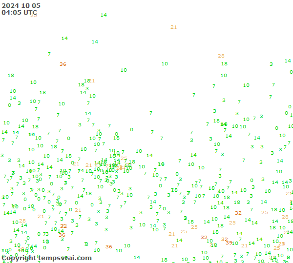 Observations for Russia Central