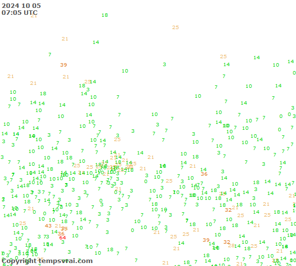 Observations for Russia Central