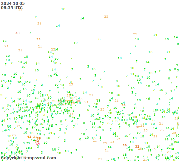 Observations for Russia Central