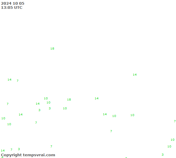 Observations for Russia Central