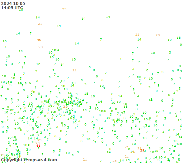 Observations for Russia Central