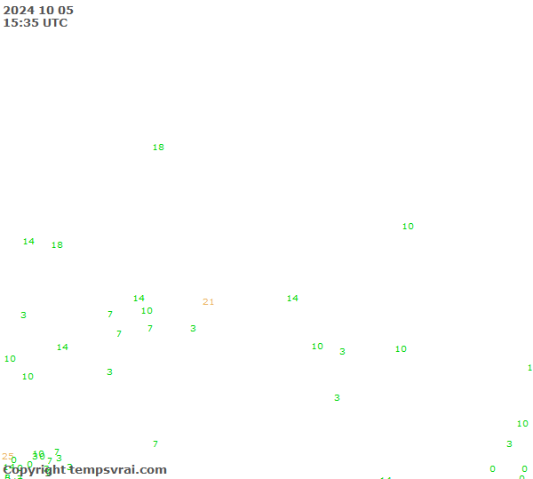 Observations for Russia Central