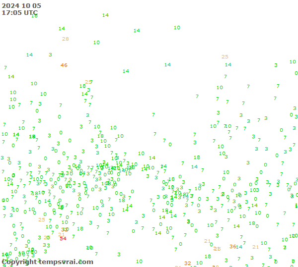 Observations for Russia Central