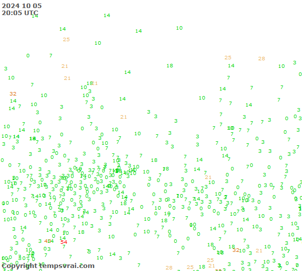 Observations for Russia Central