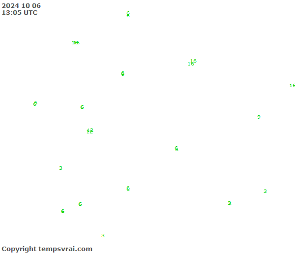 Aktuelle Messwerte für Senegal