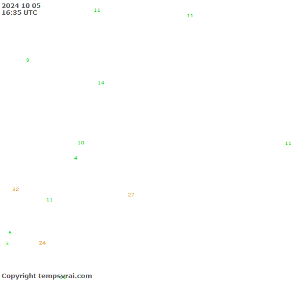 Aktuelle Messwerte für Somalia