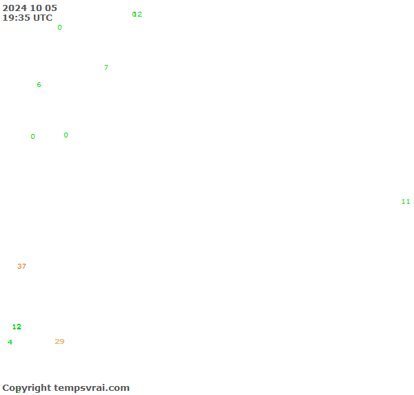 Aktuelle Messwerte für Somalia