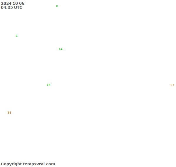 Aktuelle Messwerte für Somalia