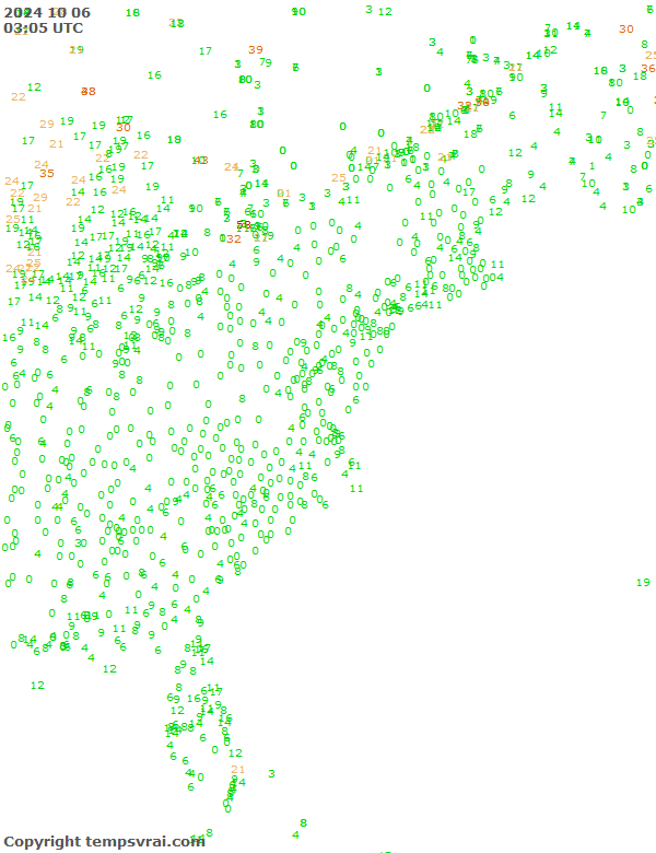 Observations for USA East