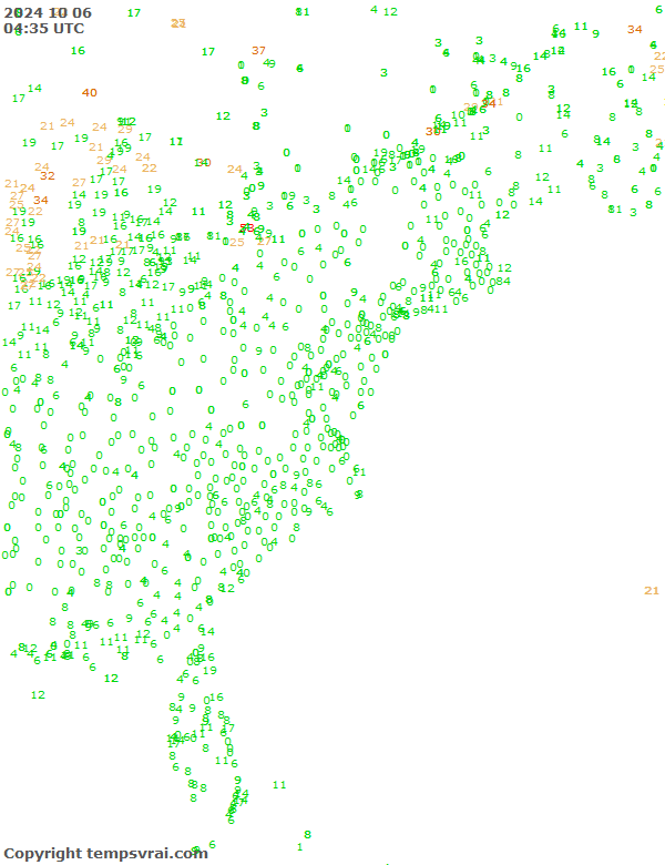 Observations for USA East