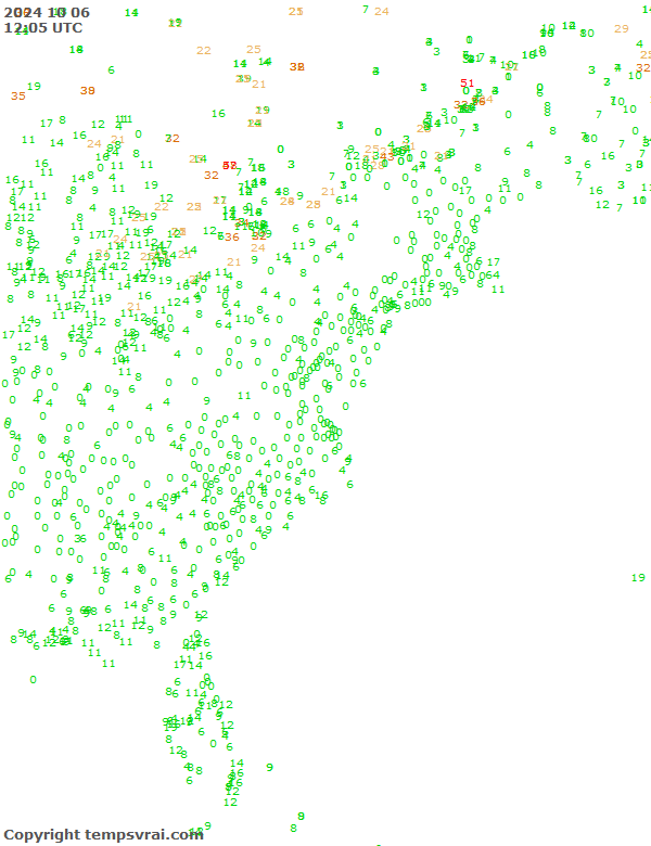 Observations for USA East