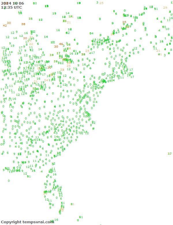 Observations for USA East