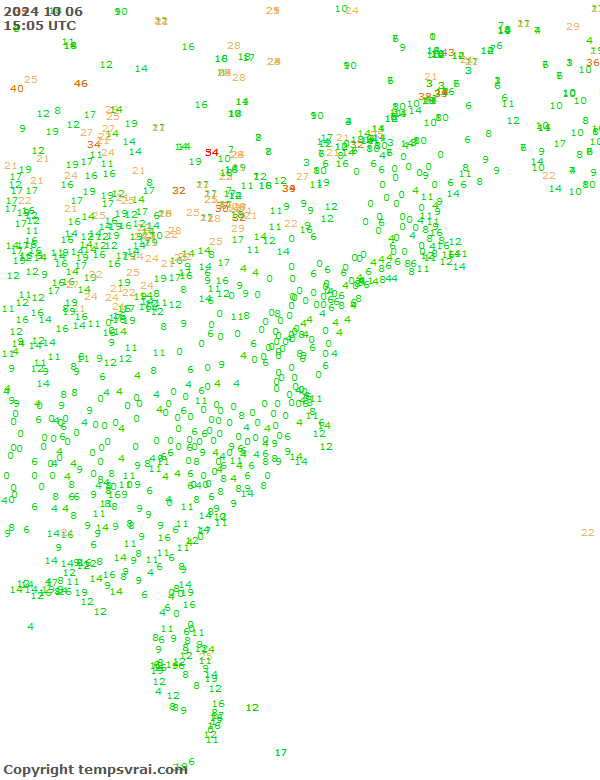 Observations for USA East