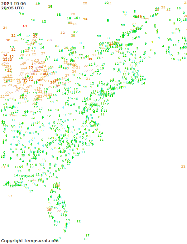 Observations for USA East