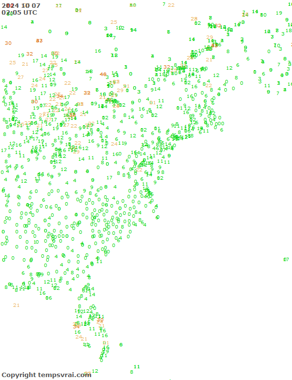 Observations for USA East