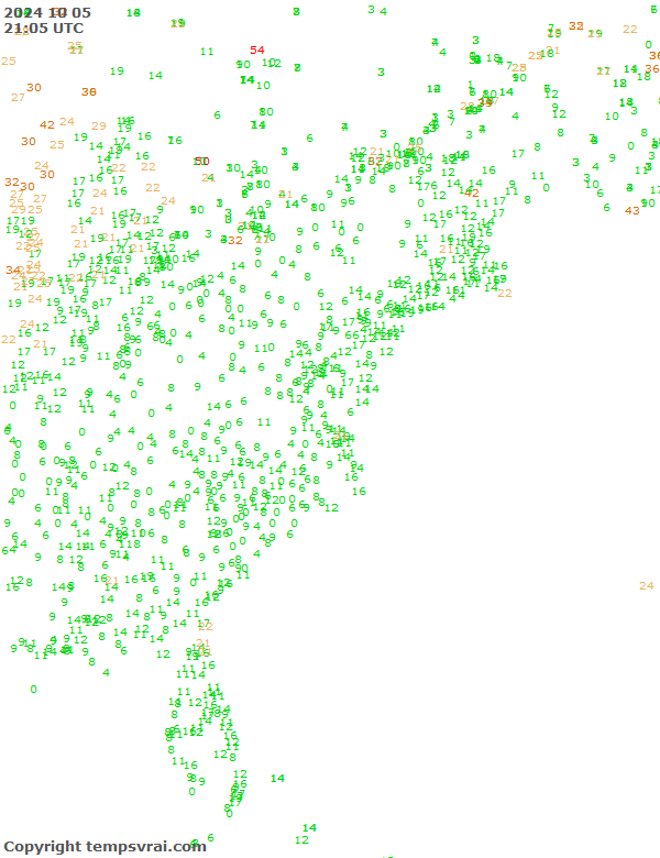 Observations for USA East