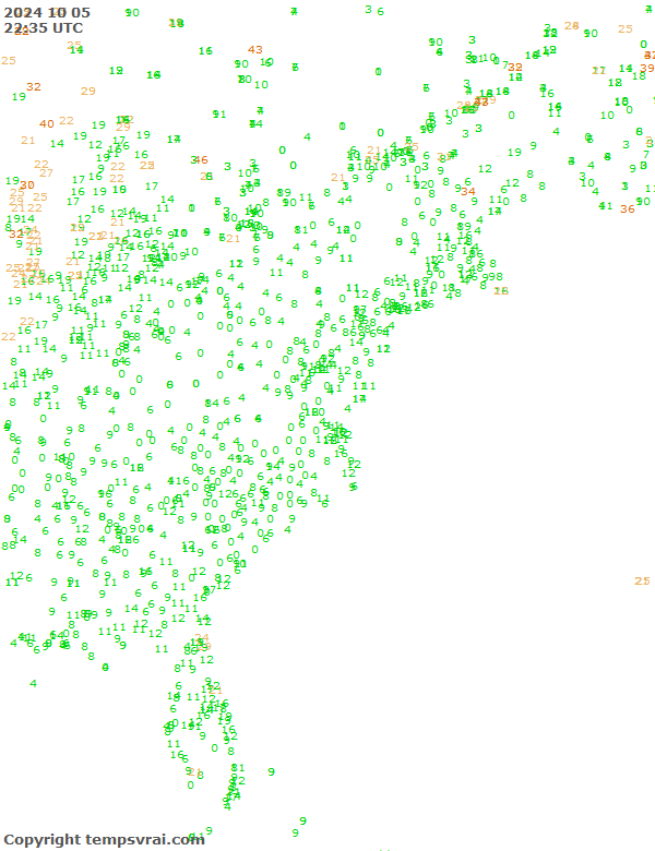 Observations for USA East