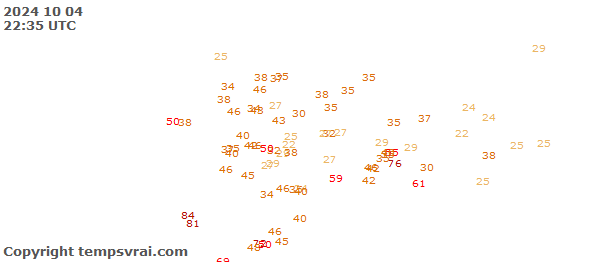 Aktuelle Messwerte für Alaska